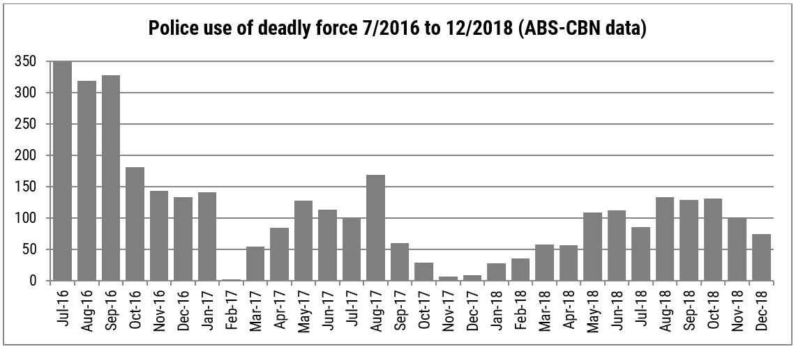 Police use of deadly force 7/2016 to 12/2018
