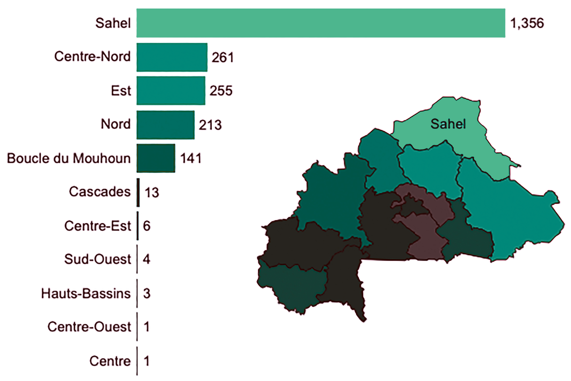 Gemeldete Todesopfer in Burkina Faso nach Region, 1. Januar 2020–14. November 2020 (Datenquelle ACLED; Visualisierung: J. Luengo-Cabrera).